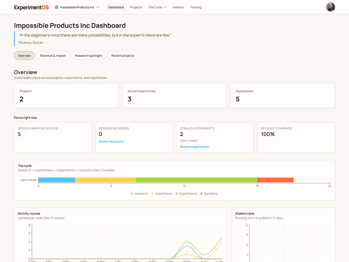 Experiment OS dashboard showing research, experiments, and results at a glance